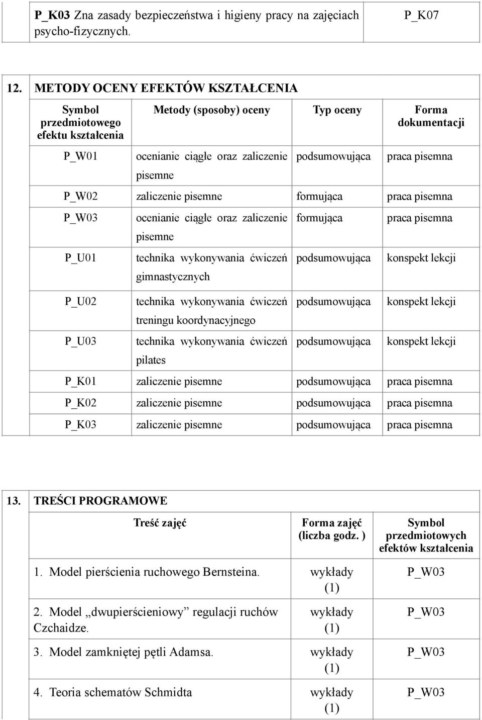 pisemna P_W02 zaliczenie pisemne formująca praca pisemna P_U01 P_U02 P_U03 ocenianie ciągłe oraz zaliczenie pisemne technika wykonywania ćwiczeń gimnastycznych technika wykonywania ćwiczeń treningu