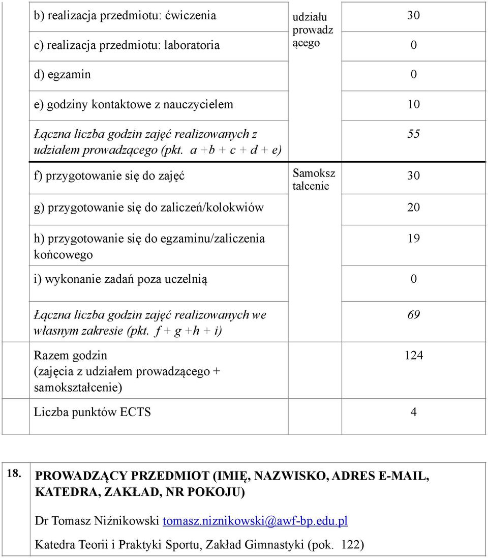 a +b + c + d + e) 55 f) przygotowanie się do zajęć Samoksz tałcenie g) przygotowanie się do zaliczeń/kolokwiów 20 30 h) przygotowanie się do egzaminu/zaliczenia końcowego 19 i) wykonanie zadań poza