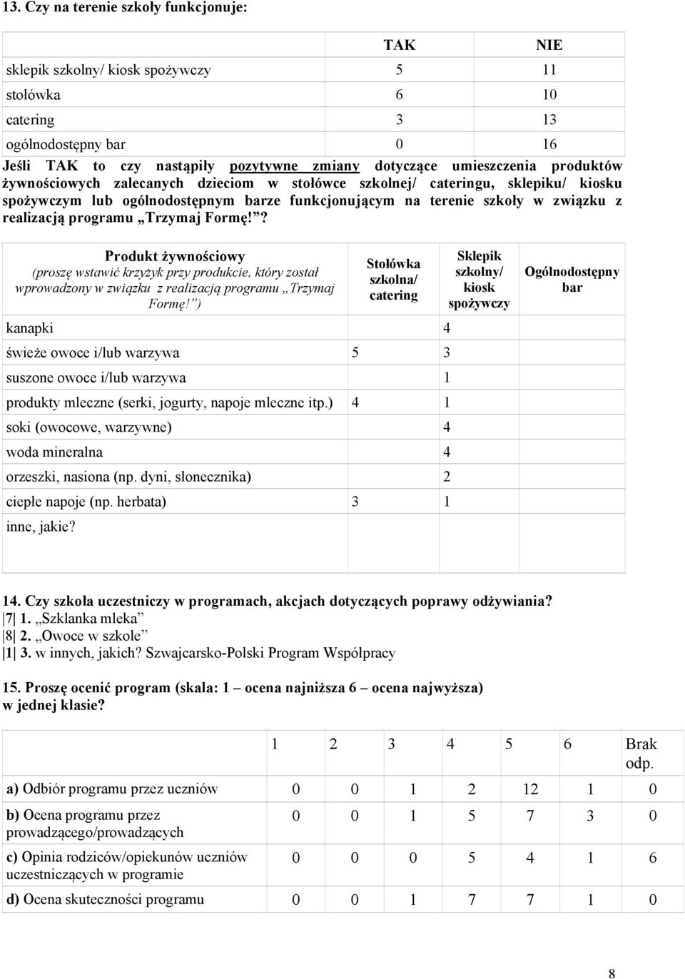 programu Trzymaj Formę!? Produkt żywnościowy (proszę wstawić krzyżyk przy produkcie, który został wprowadzony w związku z realizacją programu Trzymaj Formę!