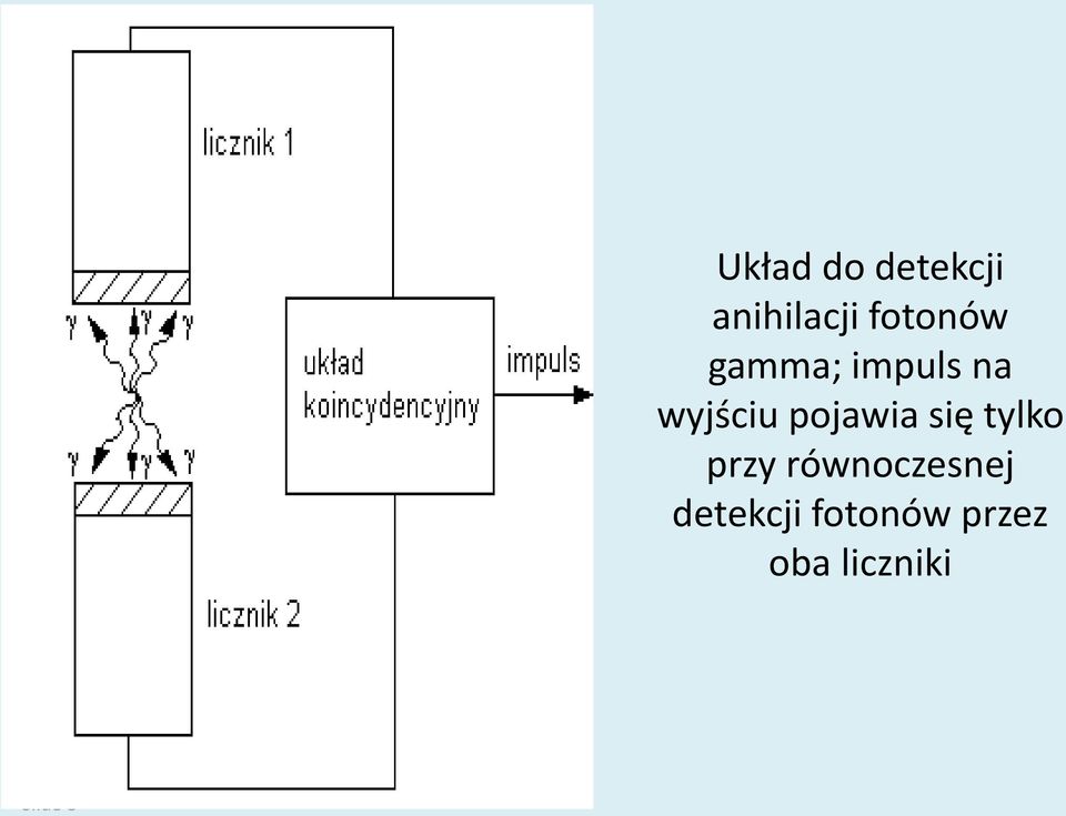 wyjściu pojawia się tylko przy