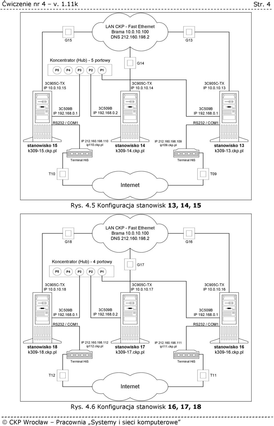 5 Konfiguracja stanowisk 13, 14, 15 G18 LAN CKP - Fast Ethernet Brama 10.0.10.100 DNS 212.160.198.2 G16 Koncentrator (Hub) - 4 portowy P5 P4 P3 P2 P1 G17 IP 10.0.10.18 IP 10.0.10.17 IP 10.0.10.16 RS232 / COM1 IP 192.