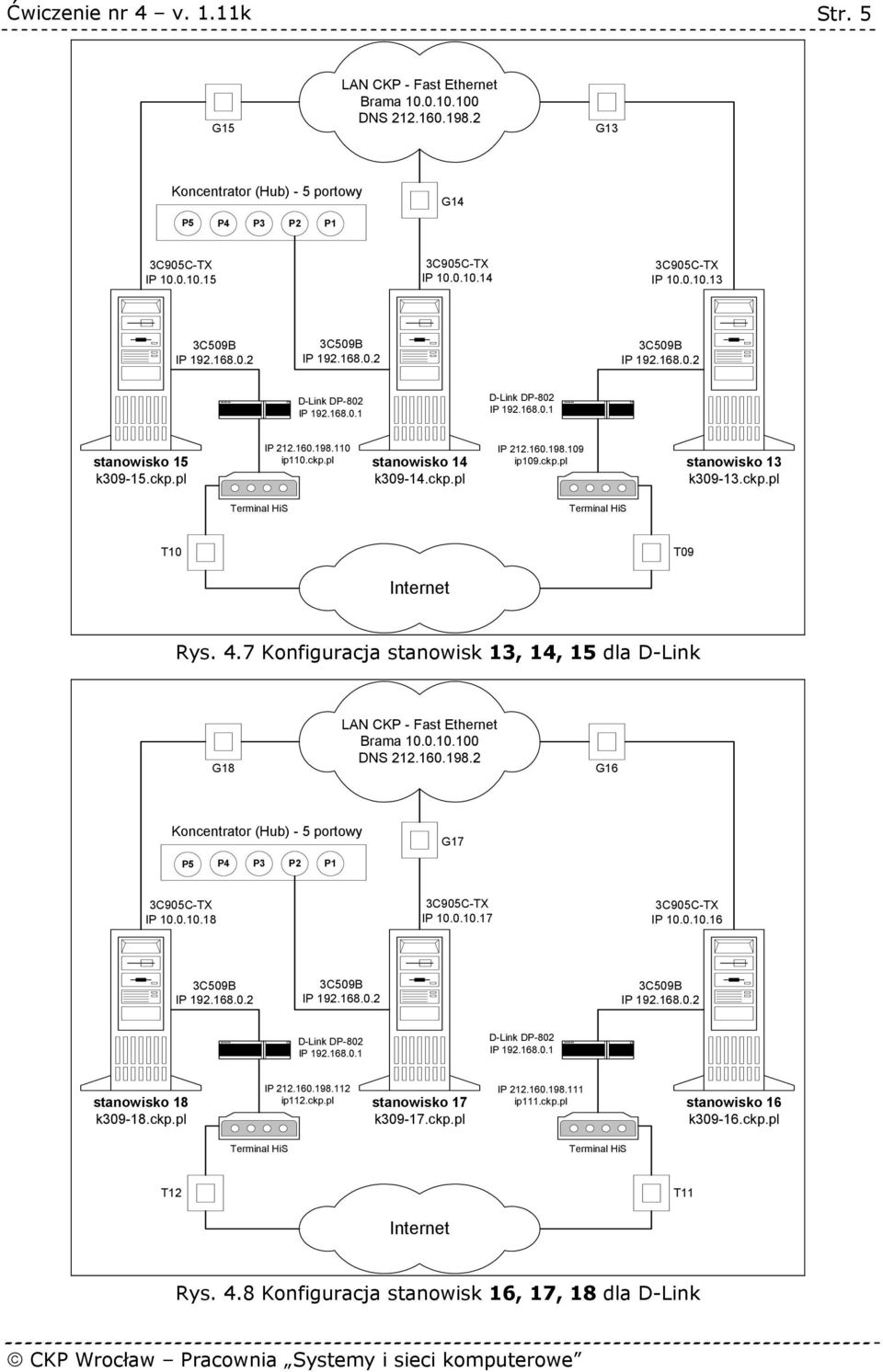 7 Konfiguracja stanowisk 13, 14, 15 dla D-Link G18 LAN CKP - Fast Ethernet Brama 10.0.10.100 DNS 212.160.198.2 G16 Koncentrator (Hub) - 5 portowy P5 P4 P3 P2 P1 G17 IP 10.0.10.18 IP 10.0.10.17 IP 10.0.10.16 IP 192.