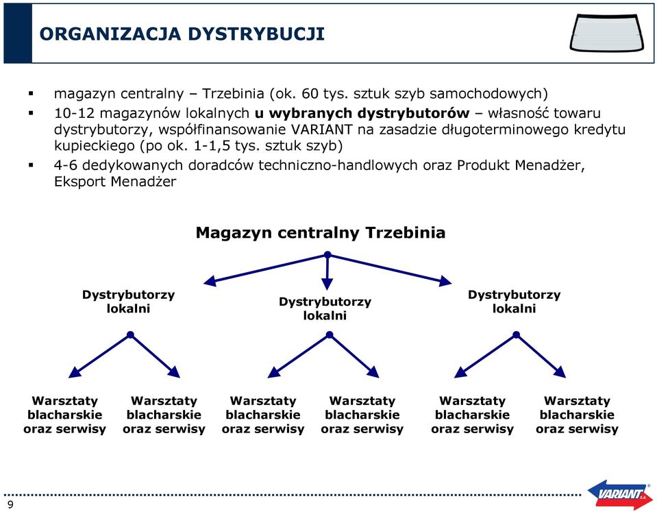 kredytu kupieckiego (po ok. 1-1,5 tys.