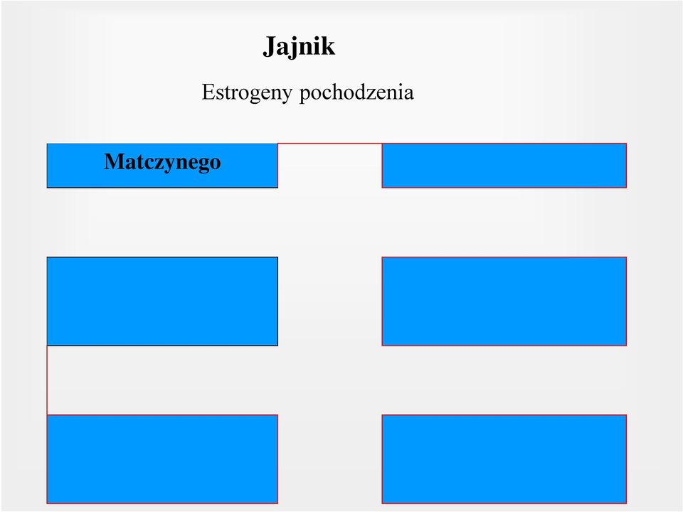 rozwoju narządów płciowych zewnętrznych Jajowód, macica,