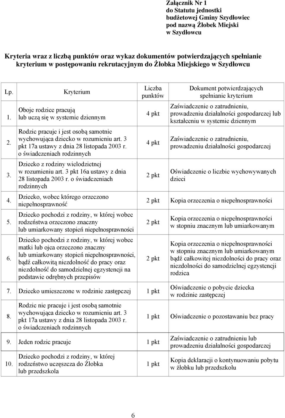 Kryterium Oboje rodzice pracują lub uczą się w systemie dziennym Rodzic pracuje i jest osobą samotnie wychowująca dziecko w rozumieniu art. 3 pkt 17a ustawy z dnia 28 listopada 2003 r.