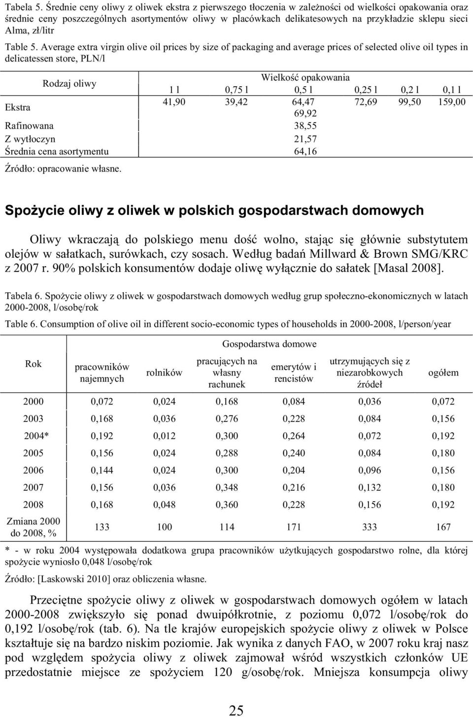 sieci Alma, z /litr Table 5.