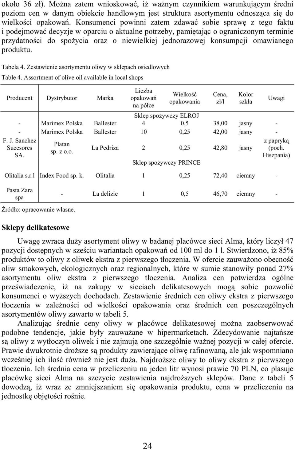 konsumpcji omawianego produktu. Tabela 4. Zestawienie asortymentu oliwy w sklepach osiedlowych Table 4.