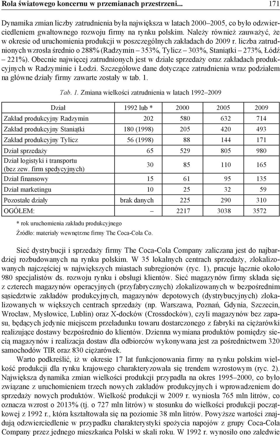 liczba zatrudnionych wzrosła średnio o 288% (Radzymin 353%, Tylicz 303%, Staniątki 273%, Łódź 221%).