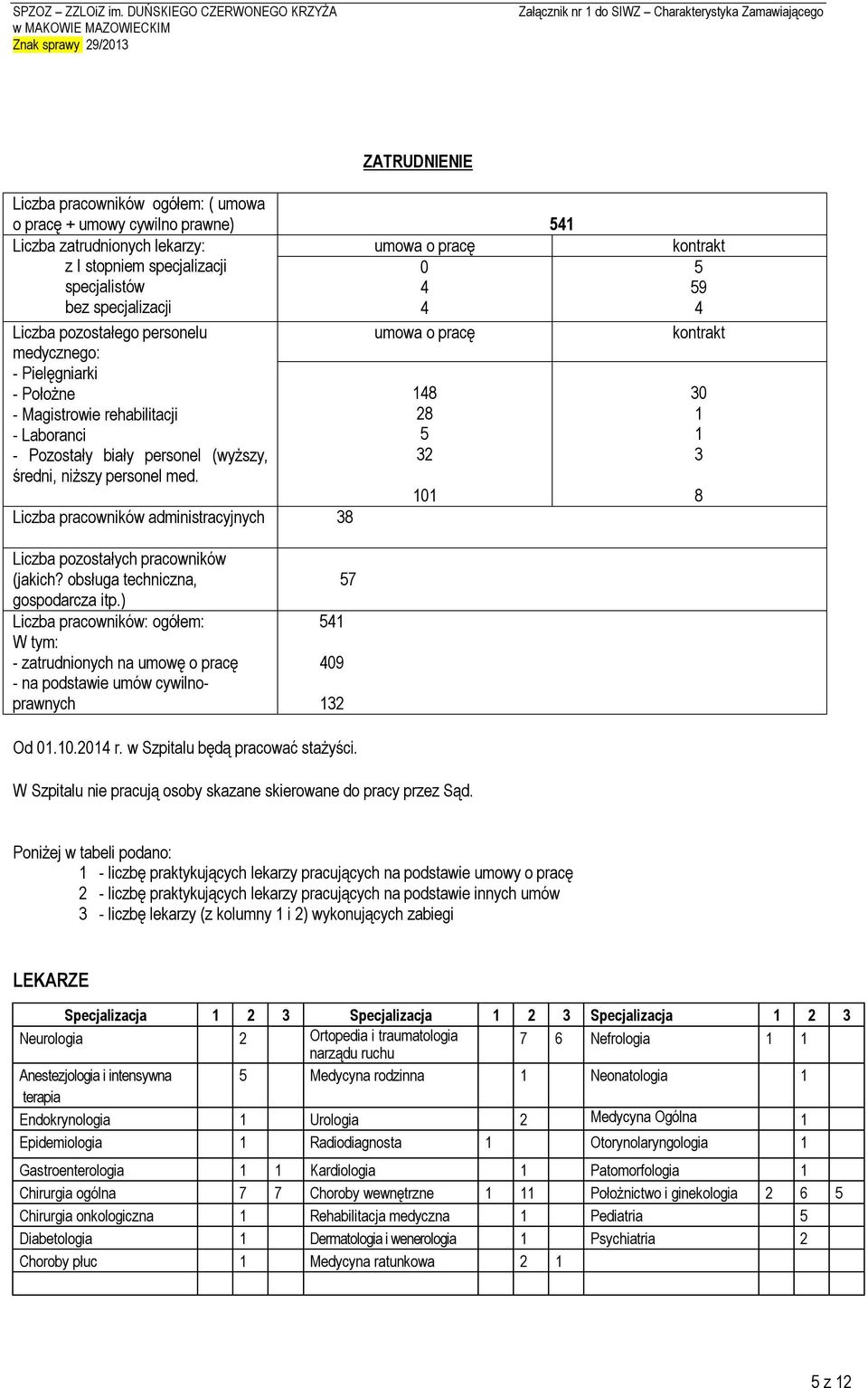 Liczba pracowników administracyjnych 38 umowa o pracę 148 28 5 32 101 kontrakt 5 59 4 kontrakt 30 1 1 3 8 Liczba pozostałych pracowników (jakich? obsługa techniczna, gospodarcza itp.