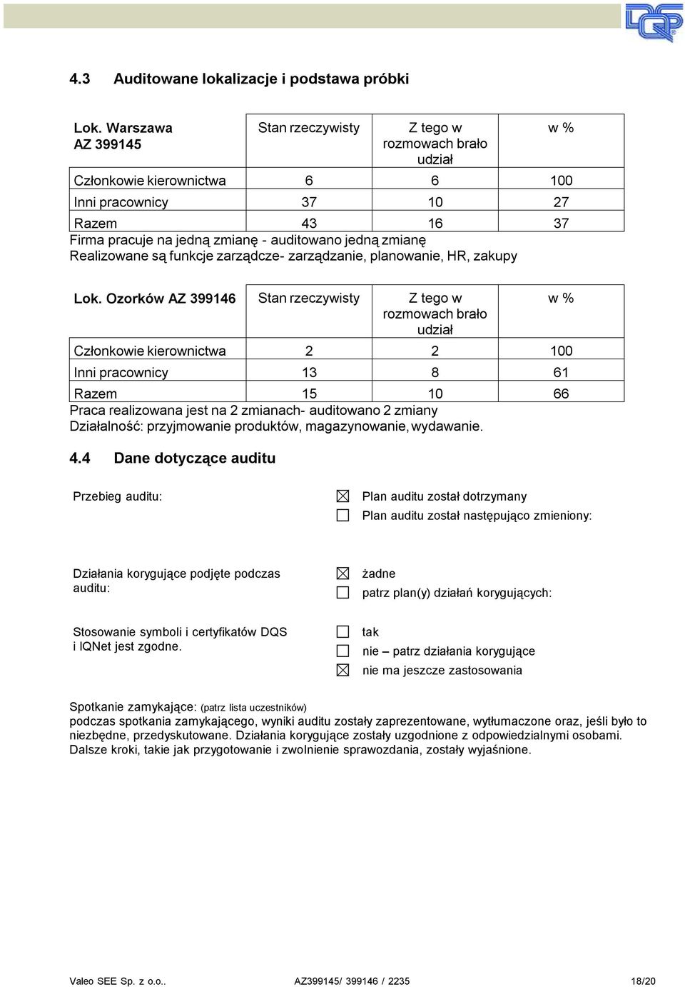 są funkcje zaządcze- zaządzanie, planowanie, HR, zakupy w % Lok.