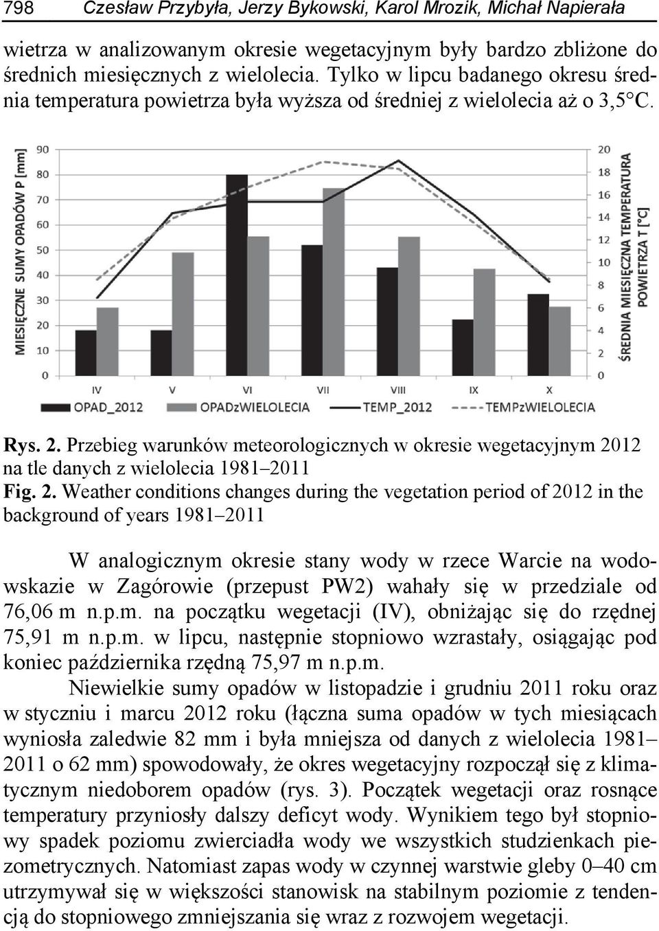 Przebieg warunków meteorologicznych w okresie wegetacyjnym 20