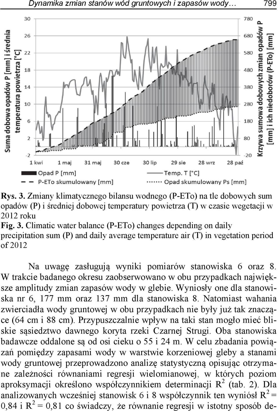 Climatic water balance (P-ETo) changes depending on daily precipitation sum (P) and daily average temperature air (T) in vegetation period of 2012 Na uwagę zasługują wyniki pomiarów stanowiska 6 oraz