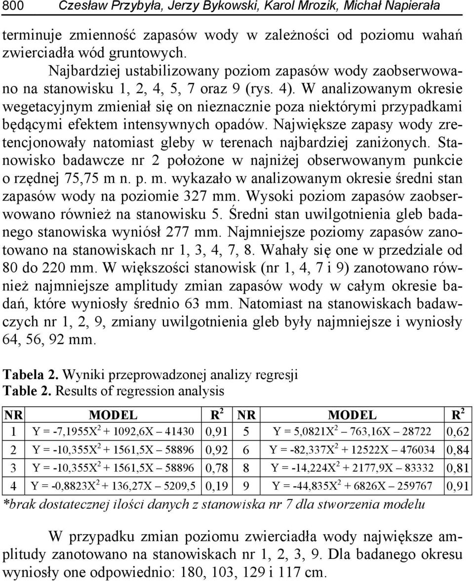 W analizowanym okresie wegetacyjnym zmieniał się on nieznacznie poza niektórymi przypadkami będącymi efektem intensywnych opadów.