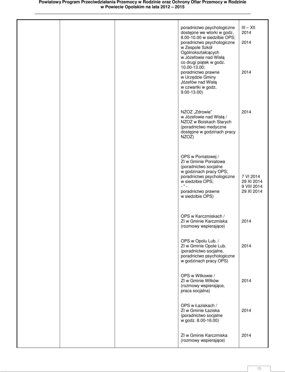 00) III XII NZOZ Zdrowie w Józefowie nad Wisłą / NZOZ w Boiskach Starych (poradnictwo medyczne dostępne w godzinach pracy NZOZ) OPS w Poniatowej / ZI w Gminie Poniatowa (poradnictwo socjalne w