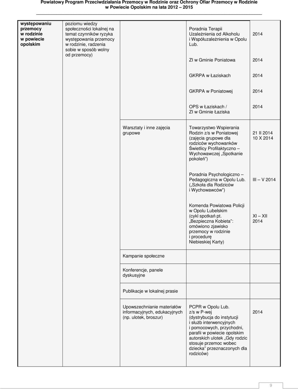 ZI w Gminie Poniatowa GKRPA w Łaziskach GKRPA w Poniatowej OPS w Łaziskach / ZI w Gminie Łaziska Warsztaty i inne zajęcia grupowe Towarzystwo Wspierania Rodzin z/s w Poniatowej (zajęcia grupowe dla