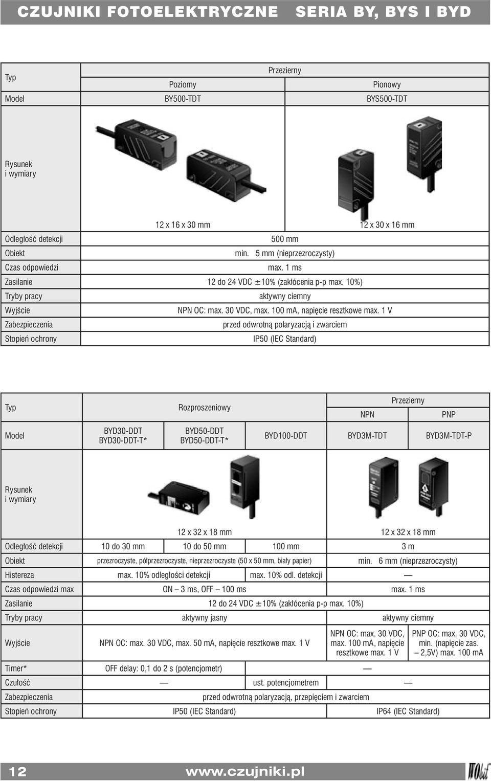 1 V Zabezpieczenia przed odwrotną polaryzacją i zwarciem Stopień ochrony IP50 (IEC Standard) Typ Rozproszeniowy NPN Przezierny PNP BYD30-DDT BYD30-DDT-T* BYD50-DDT BYD50-DDT-T* BYD100-DDT BYD3M-TDT