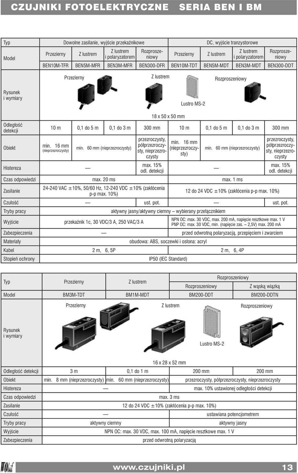 Obiekt 18 x 50 x 50 mm 10 m 0,1 do 5 m 0,1 do 3 m 300 mm 10 m 0,1 do 5 m 0,1 do 3 m 300 mm min. 16 mm (nieprzezroczysty) min.
