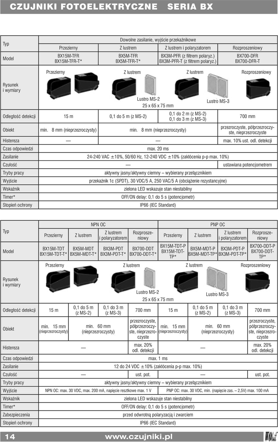 ) BX700-DFR BX700-DFR-T Przezierny Z lustrem Z lustrem Rozproszeniowy Odległość detekcji 15 m 0,1 do 5 m (z MS-2) Lustro MS-2 25 x 65 x 75 mm 0,1 do 2 m (z MS-2) 0,1 do 3 m (z MS-3) Lustro MS-3 700