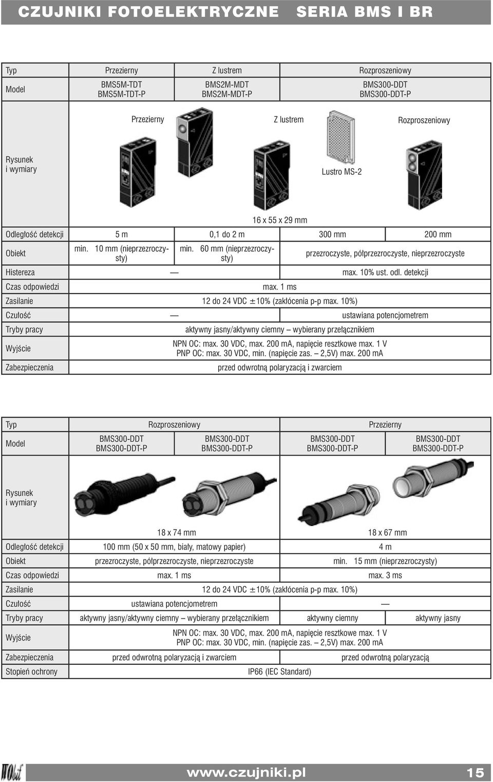 10% ust. odl. detekcji Czas odpowiedzi max. 1 ms 12 do 24 VDC ±10% (zakłócenia p-p max.