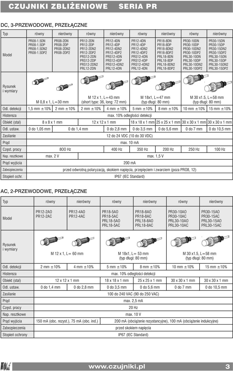 PRL12-4DN PR12-4DN PR12-4DP PR12-4DN2 PR12-4DP2 PRS12-4DN PRS12-4DP PRS12-4DN2 PRL12-4DN PR18-8DN PR18-8DP PR18-8DN2 PR18-8DP2 PRL18-8DN PRL18-8DP PRL18-8DN2 PRL18-8DP2 PR30-10DN PR30-10DP PR30-10DN2