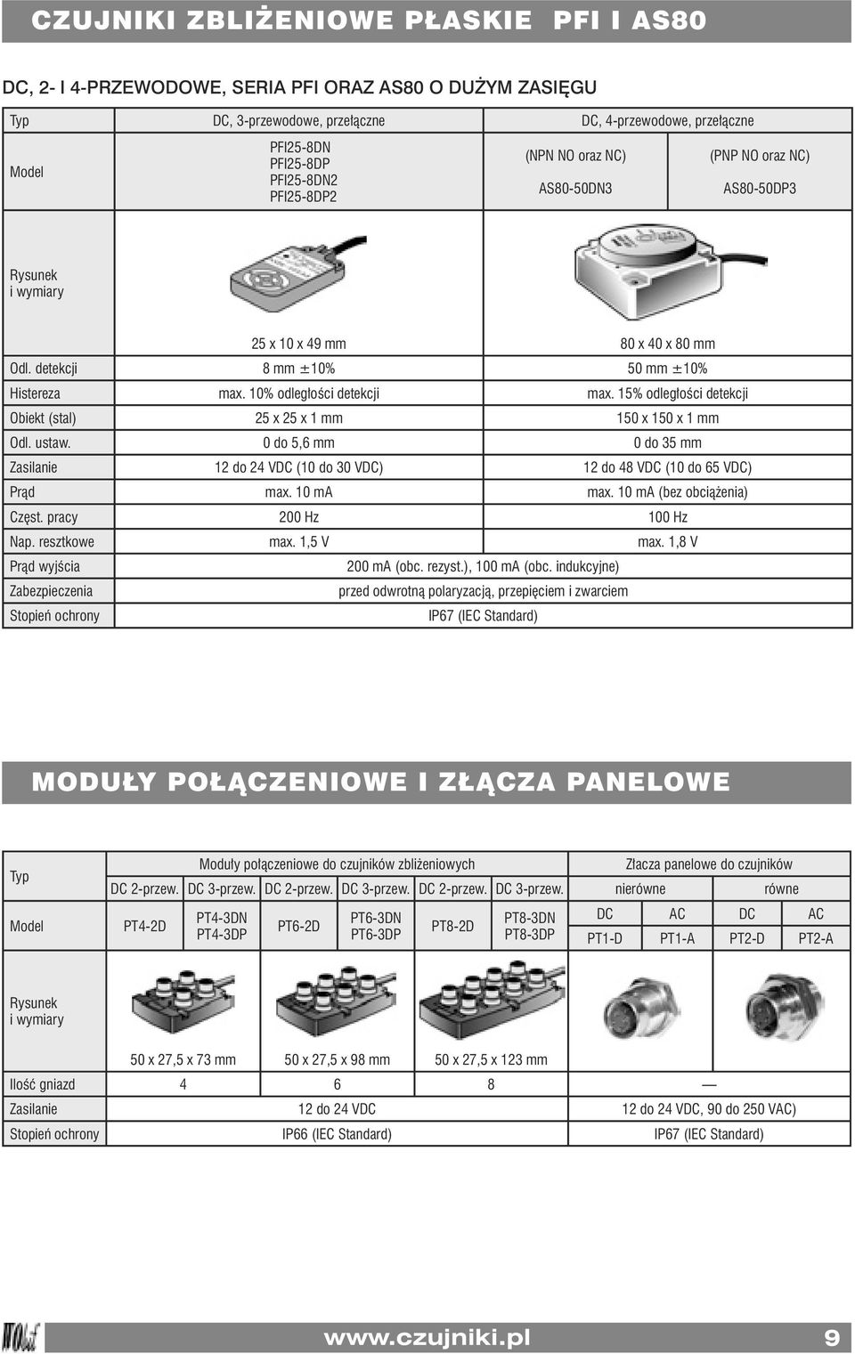 15% odległości detekcji Obiekt (stal) 25 x 25 x 1 mm 150 x 150 x 1 mm Odl. ustaw. 0 do 5,6 mm 0 do 35 mm 12 do 24 VDC (10 do 30 VDC) 12 do 48 VDC (10 do 65 VDC) Prąd max. 10 ma max.