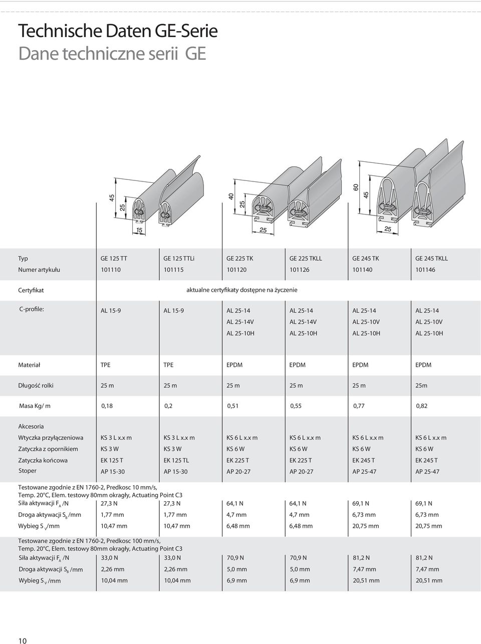 EPDM EPDM EPDM Długość rolki 25 m 25 m 25 m 25 m 25 m 25m Masa Kg/ m 0,18 0,2 0,51 0,55 0,77 0,82 Akcesoria Wtyczka przyłączeniowa KS 3 L x.x m KS 3 L x.x m KS 6 L x.