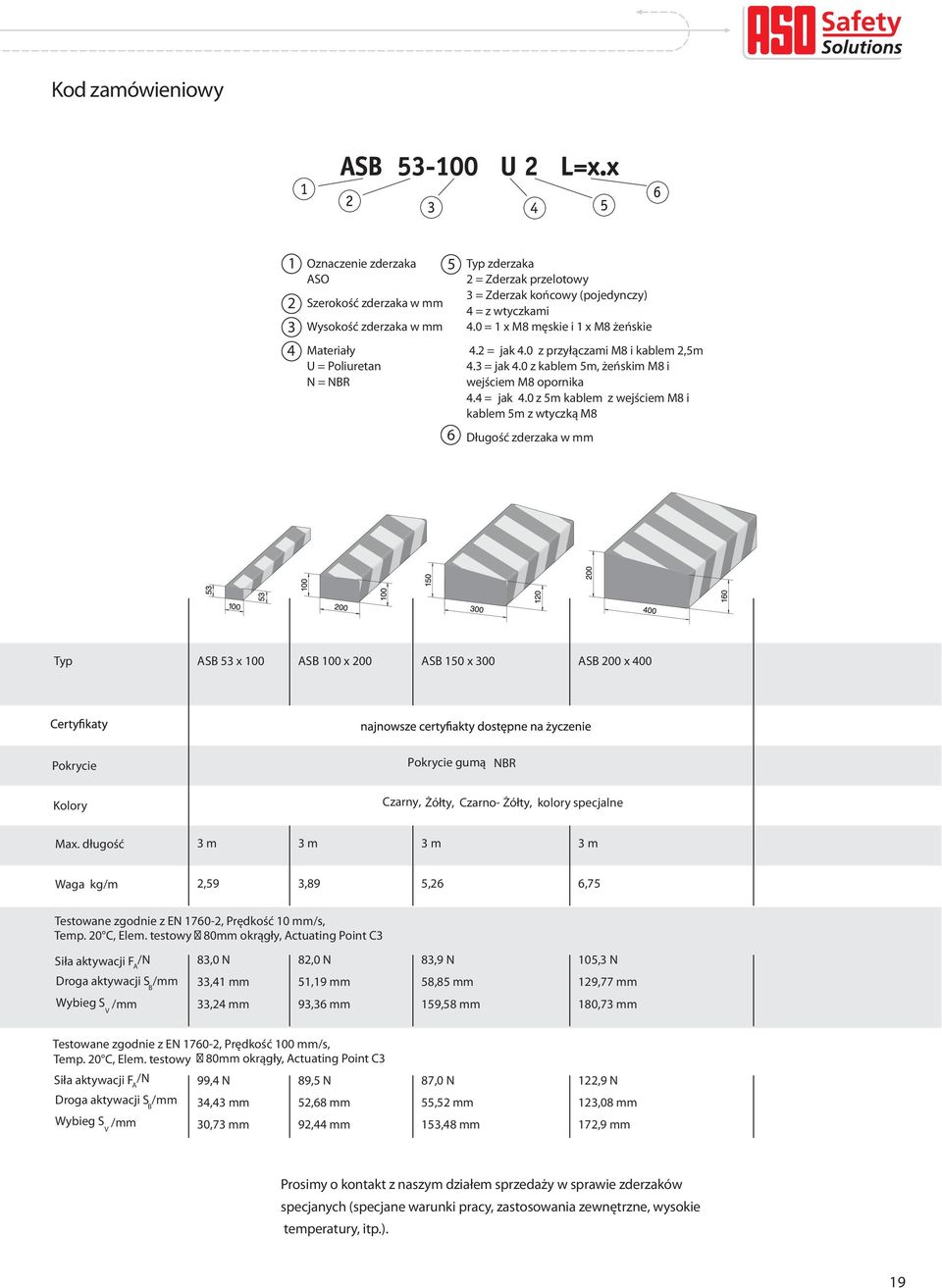 0 z 5m kablem z wejściem M8 i kablem 5m z wtyczką M8 Długość zderzaka w mm Typ ASB 53 x 100 ASB 100 x 200 ASB 150 x 300 ASB 200 x 400 Pokrycie Pokrycie gumą NBR Kolory Czarny, Żółty, Czarno- Żółty,