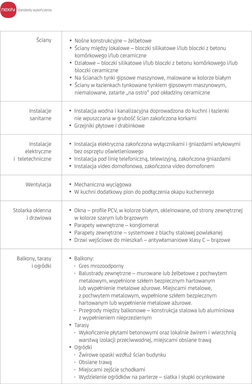 Instalacje sanitarne Instalacja wodna i kanalizacyjna doprowadzona do kuchni i łazienki nie wpuszczana w grubość ścian zakończona korkami Grzejniki płytowe i drabinkowe Instalacje elektryczne i