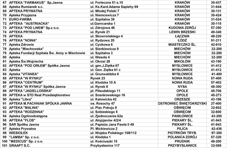 garncarska 1 KRAKÓW 30-115 73 APTEKA "POD LWEM" Sp.z o.o. ul. Zdrojowa 46 KUDOWA ZDRÓJ 57-350 74 APTEKA PRYWATNA ul. Rynek 21 LEWIN BRZESKI 49-340 75 APTEKA ul.