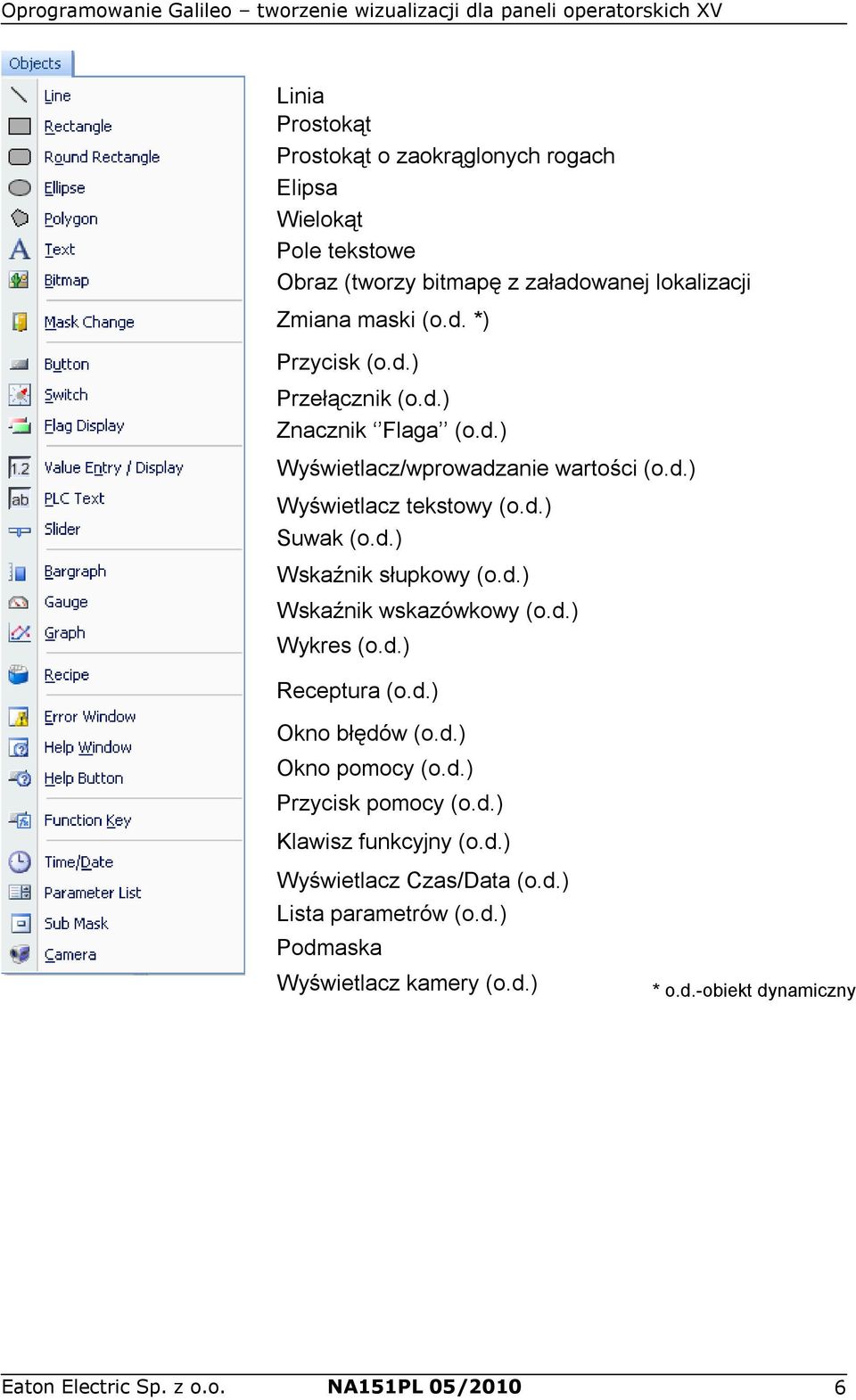d.) Wykres (o.d.) Receptura (o.d.) Okno błędów (o.d.) Okno pomocy (o.d.) Przycisk pomocy (o.d.) Klawisz funkcyjny (o.d.) Wyświetlacz Czas/Data (o.d.) Lista parametrów (o.