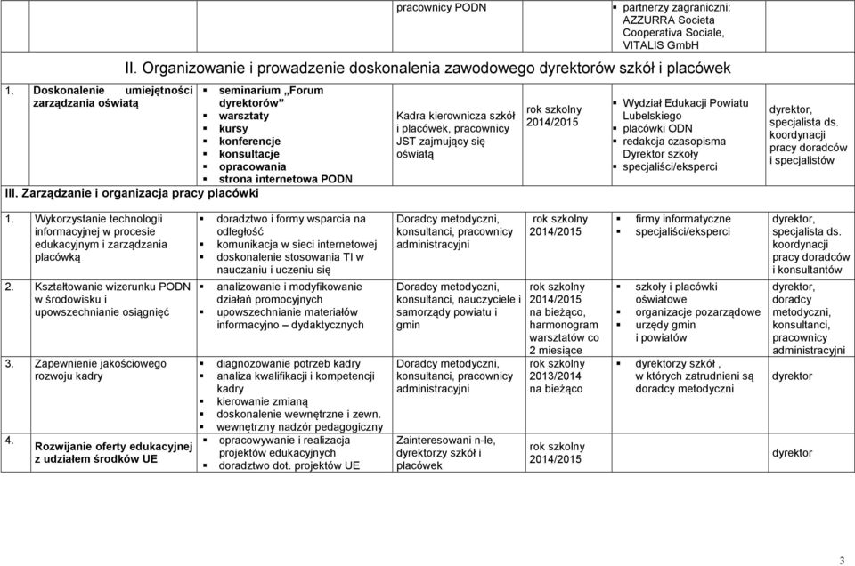 Zarządzanie i organizacja pracy placówki seminarium Forum ów warsztaty kursy konferencje konsultacje opracowania strona internetowa PODN Kadra kierownicza i placówek, pracownicy JST zajmujący się