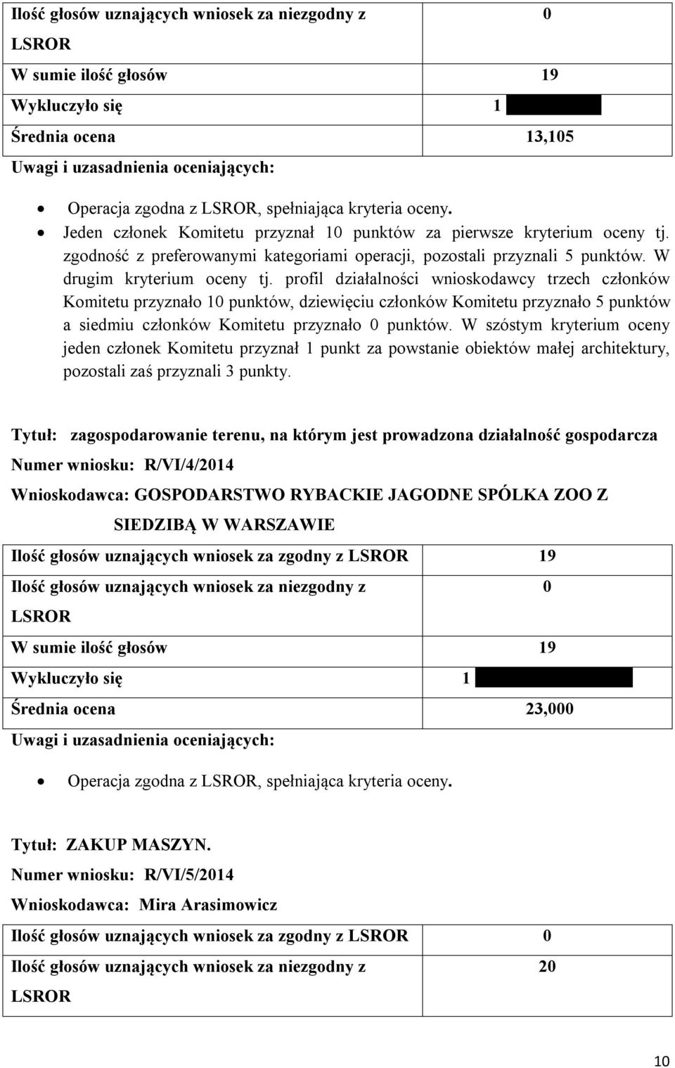 profil działalności wnioskodawcy trzech członków Komitetu przyznało 1 punktów, dziewięciu członków Komitetu przyznało 5 punktów a siedmiu członków Komitetu przyznało punktów.