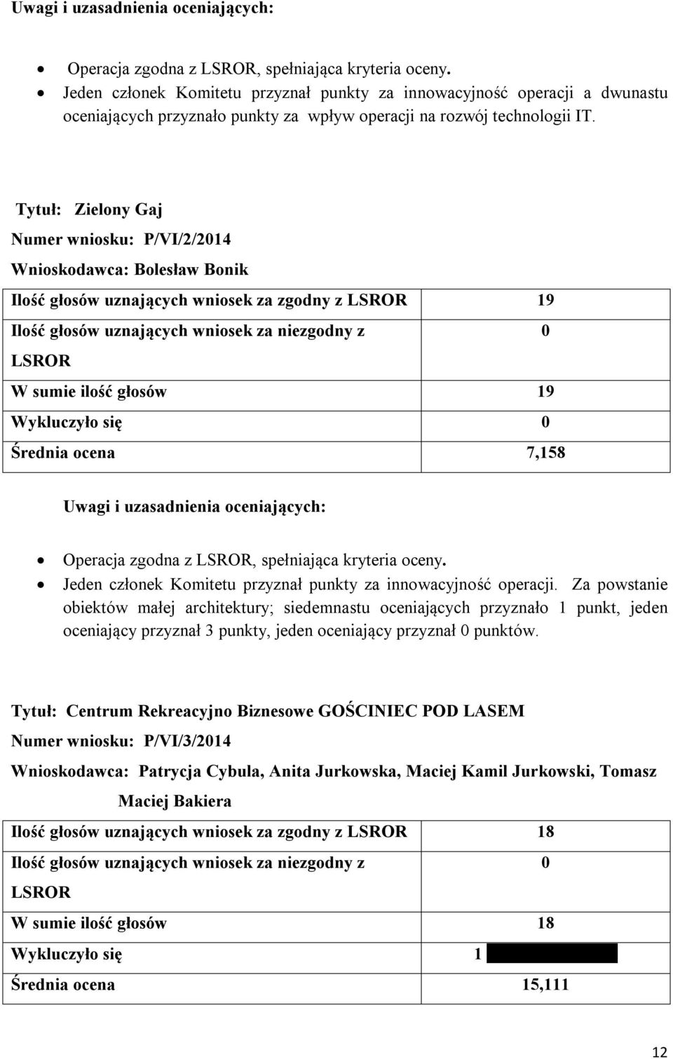 Jeden członek Komitetu przyznał punkty za innowacyjność operacji.