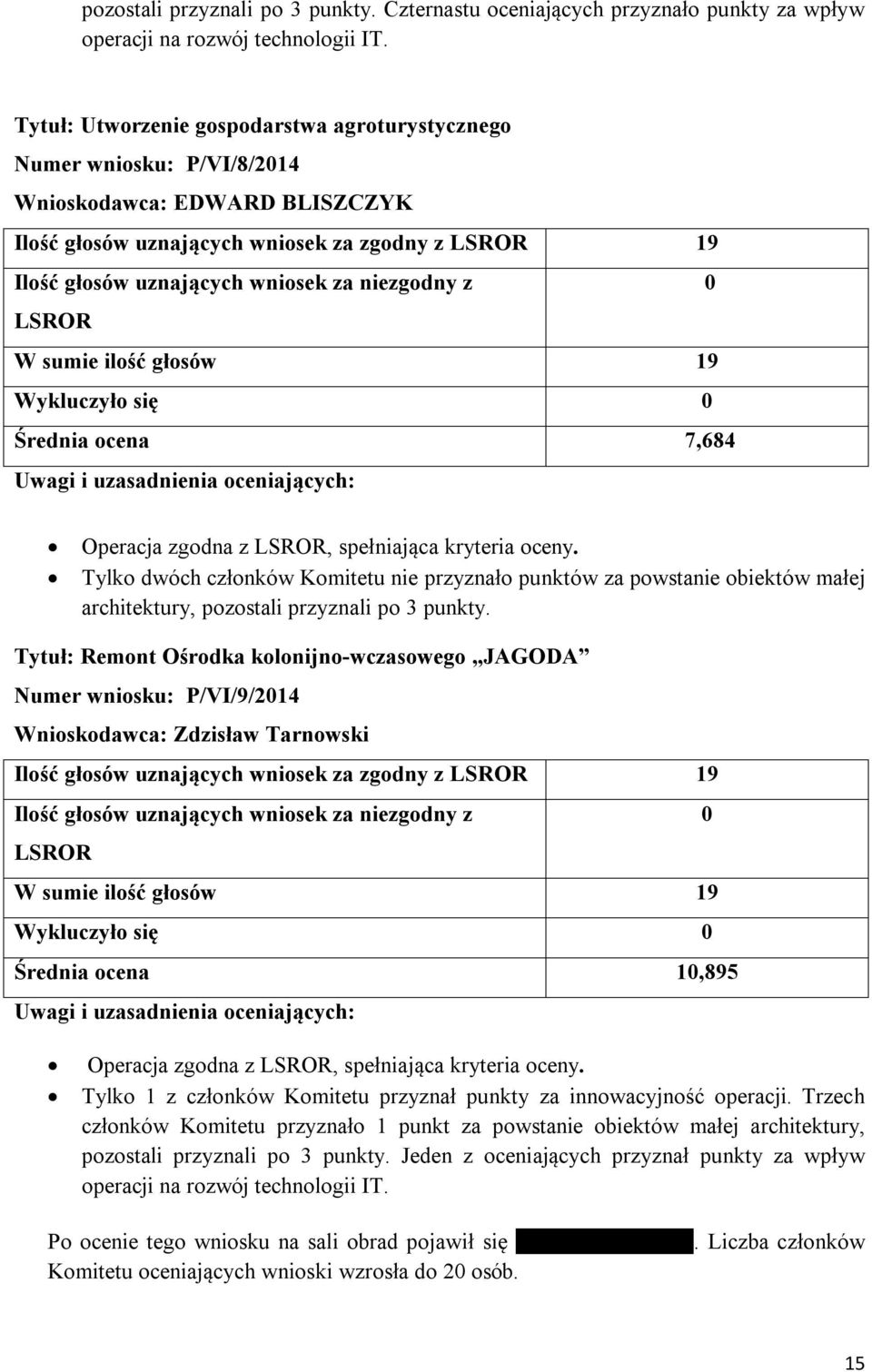 spełniająca kryteria oceny. Tylko dwóch członków Komitetu nie przyznało punktów za powstanie obiektów małej architektury, pozostali przyznali po 3 punkty.