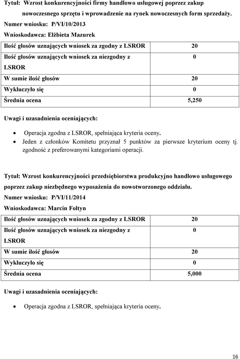Jeden z członków Komitetu przyznał 5 punktów za pierwsze kryterium oceny tj. zgodność z preferowanymi kategoriami operacji.