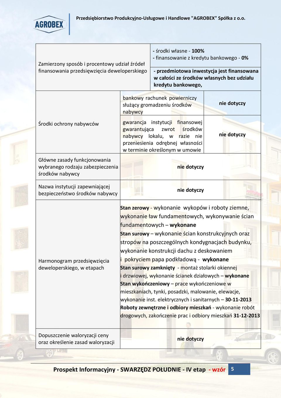 bezpieczeństwo środków nabywcy bankowy rachunek powierniczy służący gromadzeniu środków nabywcy gwarancja instytucji finansowej gwarantująca zwrot środków nabywcy lokalu, w razie nie przeniesienia