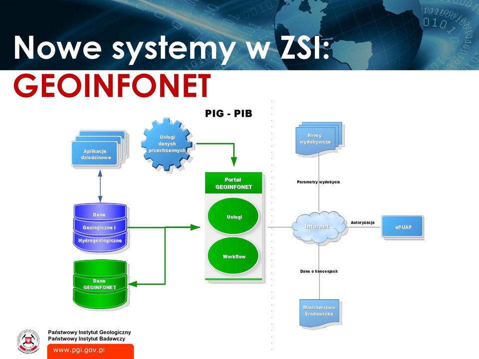 ZSI: