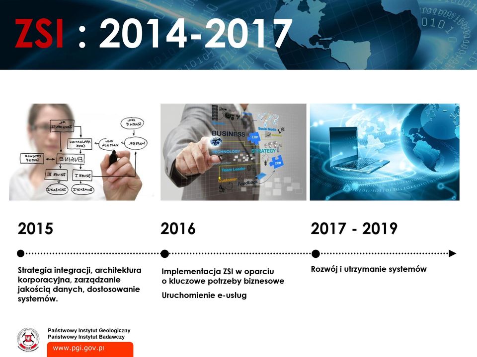 dostosowanie systemów.