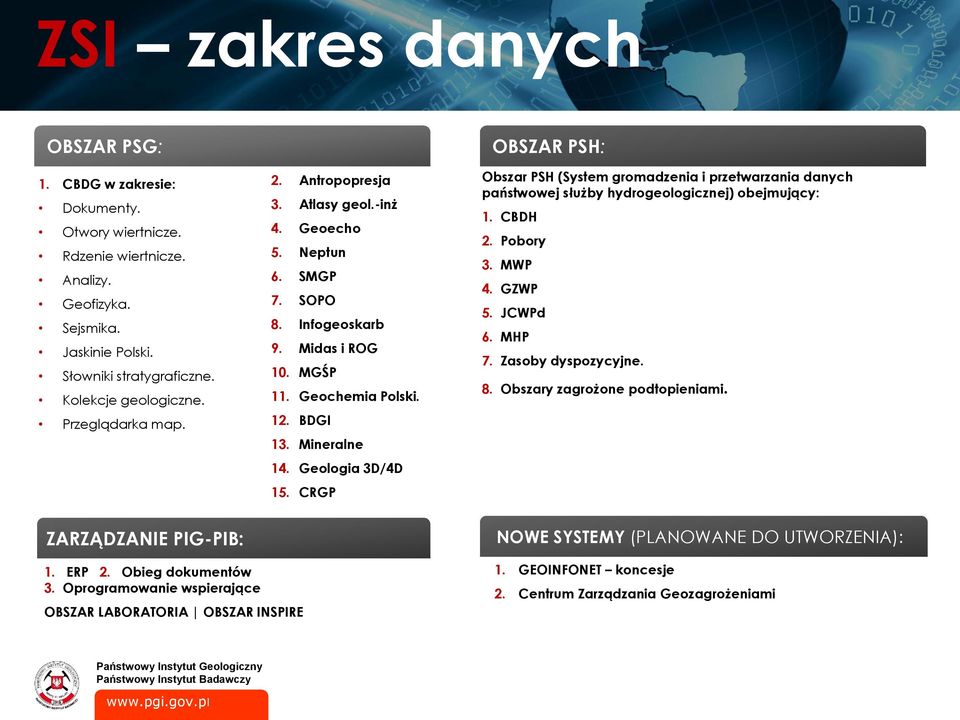 CRGP OBSZAR PSH: Obszar PSH (System gromadzenia i przetwarzania danych państwowej służby hydrogeologicznej) obejmujący: 1. CBDH 2. Pobory 3. MWP 4. GZWP 5. JCWPd 6. MHP 7. Zasoby dyspozycyjne. 8.