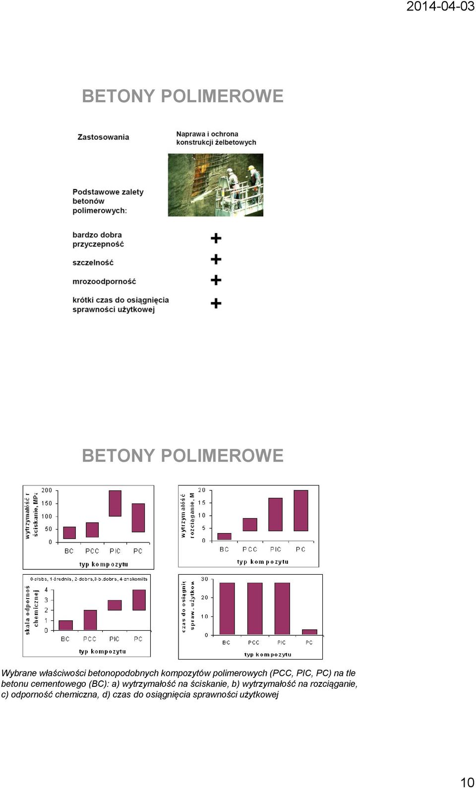 cementowego (BC): a) wytrzymałość na ściskanie, b) wytrzymałość na