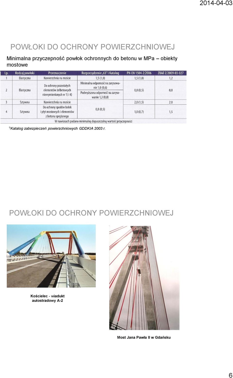 *) Katalog zabezpieczeń powierzchniowych GDDKIA 2003 r.