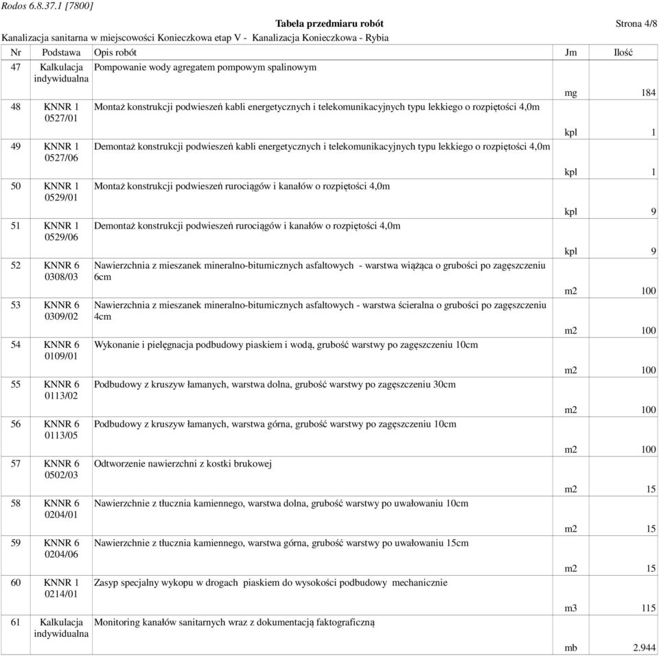 energetycznych i telekomunikacyjnych typu lekkiego o rozpiętości 4,0m Demontaż konstrukcji podwieszeń kabli energetycznych i telekomunikacyjnych typu lekkiego o rozpiętości 4,0m Montaż konstrukcji