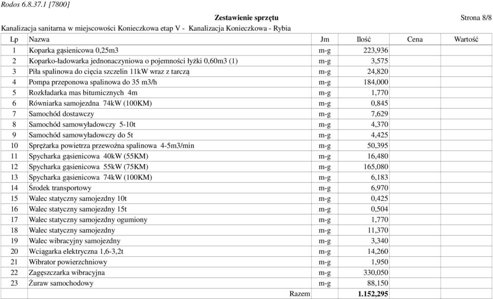 dostawczy m-g 7,629 8 Samochód samowyładowczy 5-10t m-g 4,370 9 Samochód samowyładowczy do 5t m-g 4,425 10 Sprężarka powietrza przewoźna spalinowa 4-5m3/min m-g 50,395 11 Spycharka gąsienicowa 40kW