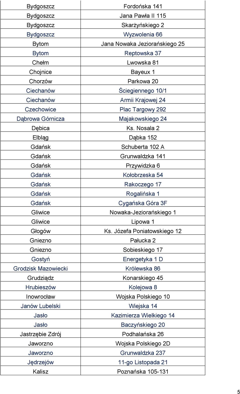 Nosala 2 Elbląg Dąbka 152 Gdańsk Schuberta 102 A Gdańsk Grunwaldzka 141 Gdańsk Przywidzka 6 Gdańsk Kołobrzeska 54 Gdańsk Rakoczego 17 Gdańsk Rogalińska 1 Gdańsk Cygańska Góra 3F Gliwice