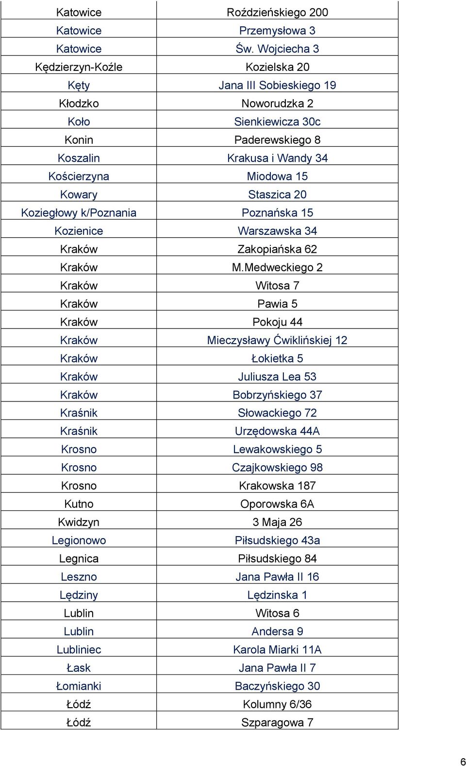 Staszica 20 Koziegłowy k/poznania Poznańska 15 Kozienice Warszawska 34 Kraków Zakopiańska 62 Kraków M.