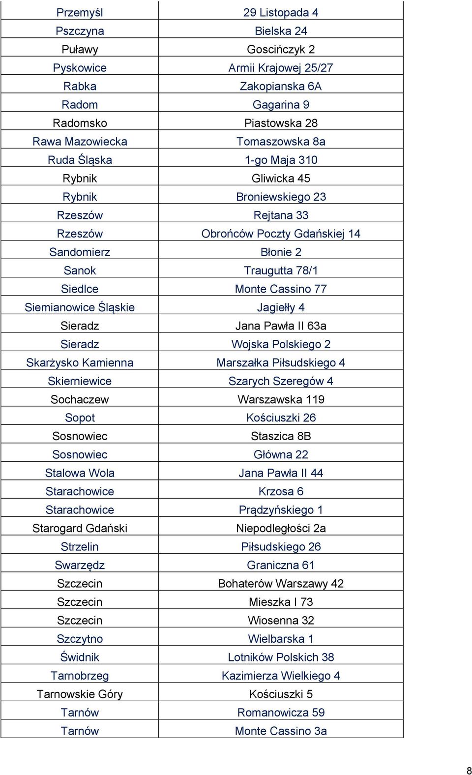 Jagiełły 4 Sieradz Jana Pawła II 63a Sieradz Wojska Polskiego 2 Skarżysko Kamienna Marszałka Piłsudskiego 4 Skierniewice Szarych Szeregów 4 Sochaczew Warszawska 119 Sopot Kościuszki 26 Sosnowiec