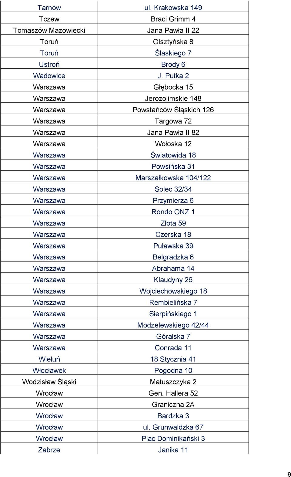 Warszawa Marszałkowska 104/122 Warszawa Solec 32/34 Warszawa Przymierza 6 Warszawa Rondo ONZ 1 Warszawa Złota 59 Warszawa Czerska 18 Warszawa Puławska 39 Warszawa Belgradzka 6 Warszawa Abrahama 14