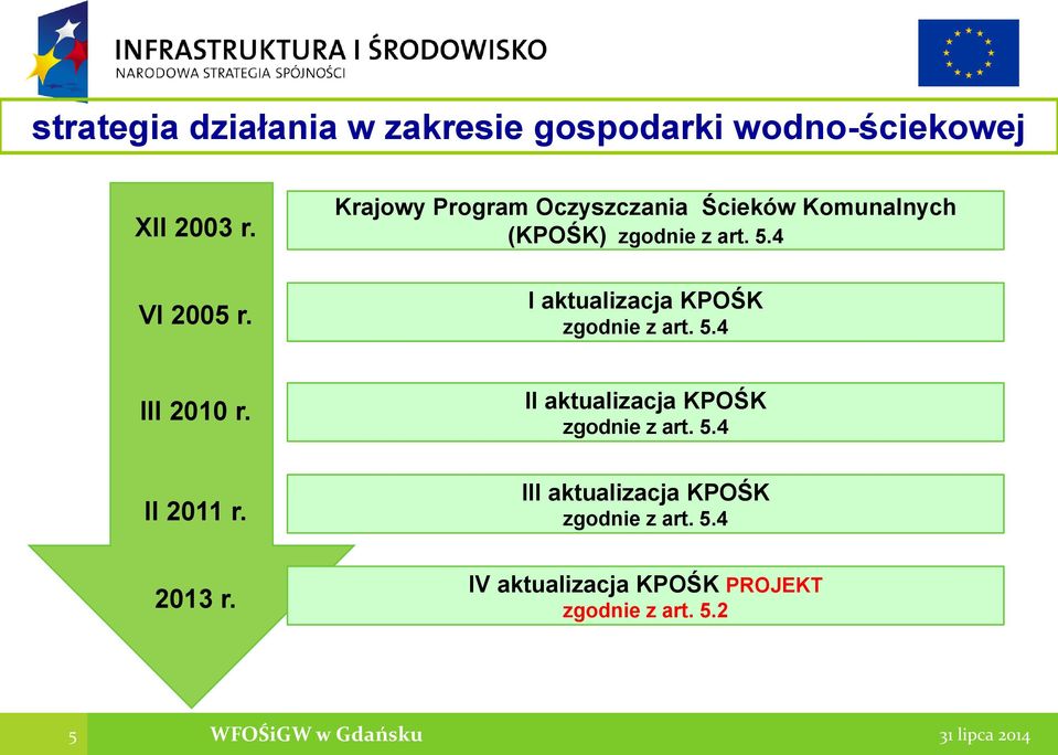 4 I aktualizacja KPOŚK zgodnie z art. 5.4 III 2010 r. II 2011 r.