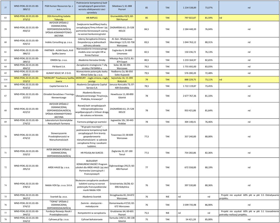 Z O.O. "MERKURY" Pawłowscy Spółka Jawna Capital Service S.