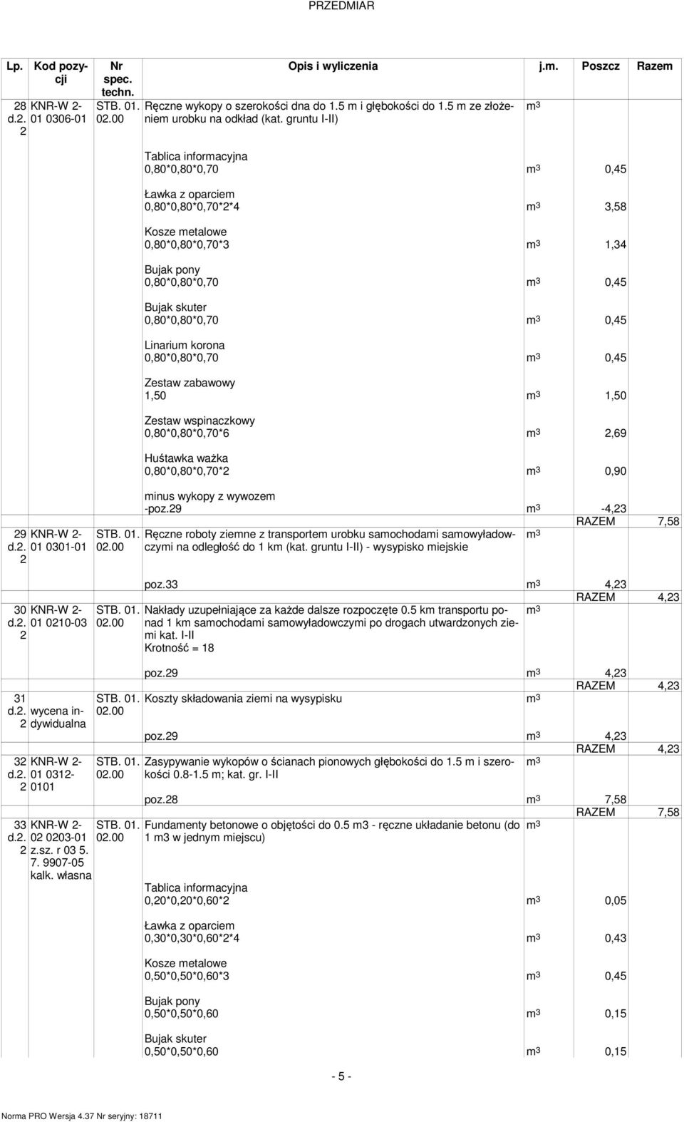 gruntu I-II) Tablica informacyjna 0,80*0,80*0,70 0,45 Ławka z oparciem 0,80*0,80*0,70**4 3,58 Kosze metalowe 0,80*0,80*0,70*3,34 Bujak pony 0,80*0,80*0,70 0,45 Bujak skuter 0,80*0,80*0,70 0,45